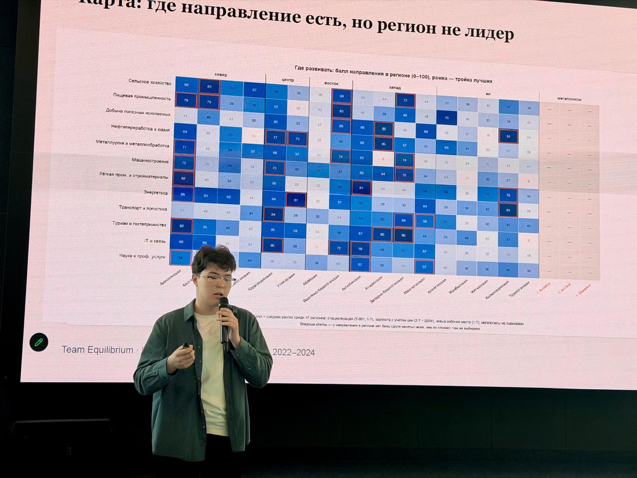 STAT.DATATHON-2026 халықаралық байқауының қорытындысы шығарылды